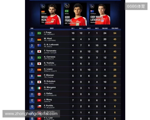 国际汽联中东和北非地区电竞赛车锦标赛即将进行