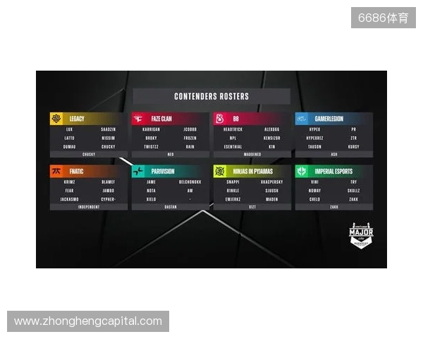 布达佩斯Major队伍参赛名单公布